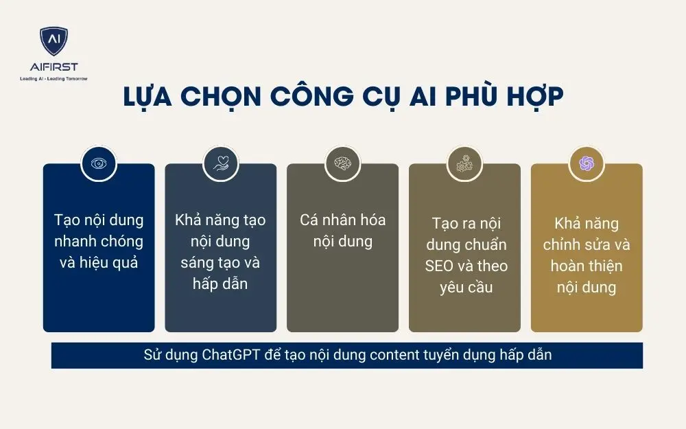 Sử dụng ChatGPT để tạo nội dung content tuyển dụng hấp dẫn