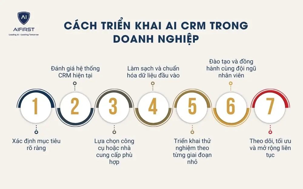 Cách triển khai AI CRM trong doanh nghiệp