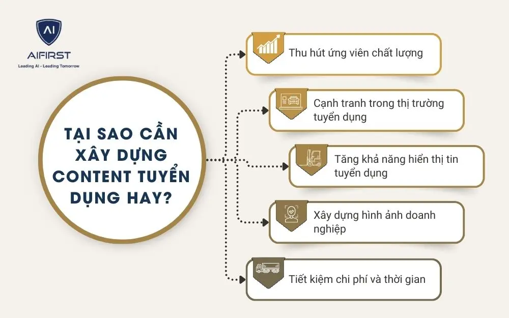 5 lý do cần xây dựng content tuyển dụng hay