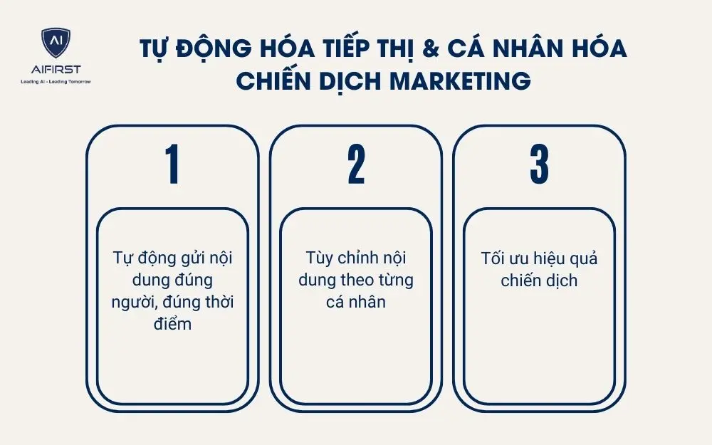 Cá nhân hóa trải nghiệm khách hàng