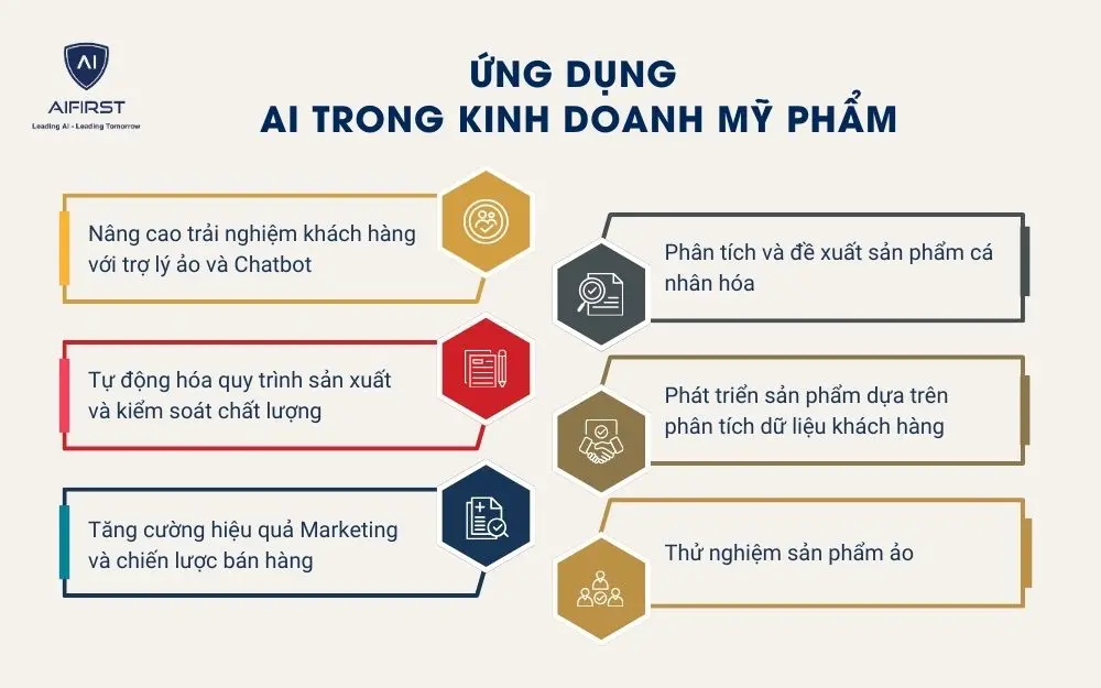 6 ứng dụng AI trong kinh doanh mỹ phẩm