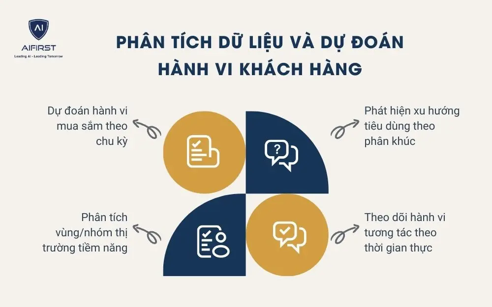 Phân tích dữ liệu và dự đoán hành vi khách hàng