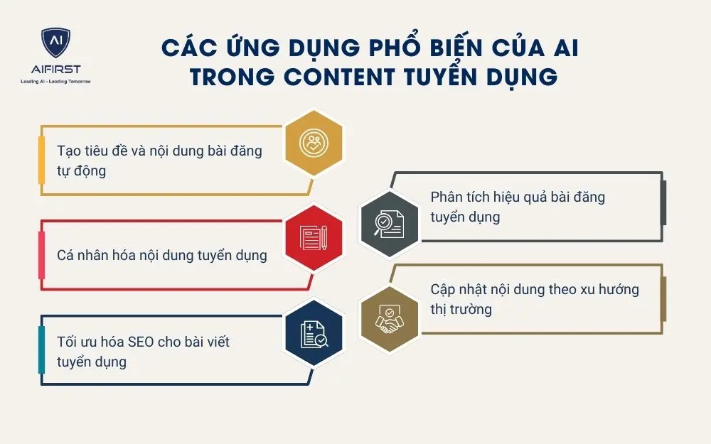 6 ứng dụng phổ biến của AI trong content tuyển dụng