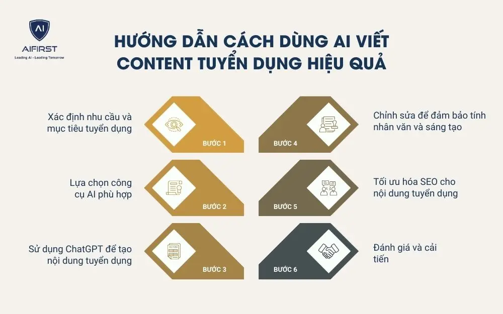 6 bước dùng AI viết content tuyển dụng hiệu quả