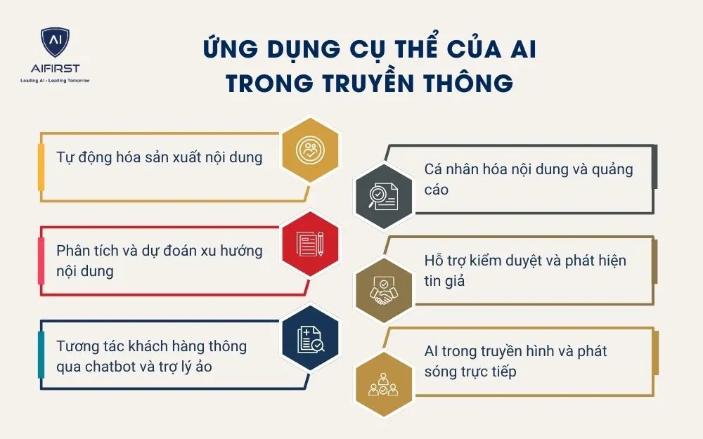 Lợi ích khi ứng dụng AI trong truyền thông đối với doanh nghiệp