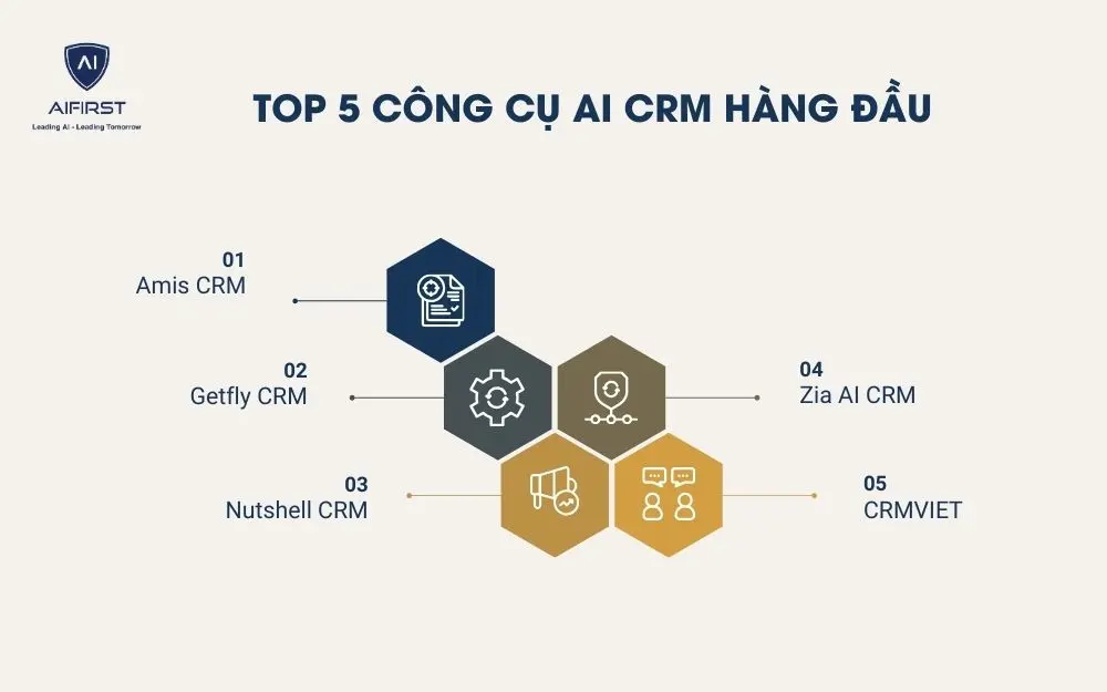Top 5 công cụ AI CRM hàng đầu