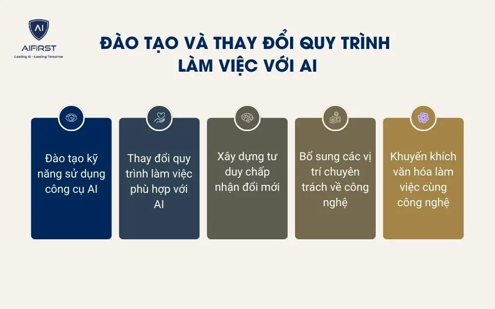 5 cách đào tạo và thay đổi quy trình làm việc với công nghệ AI