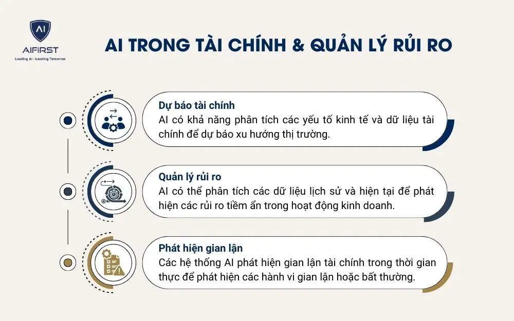 AI trong tài chính & quản lý rủi ro