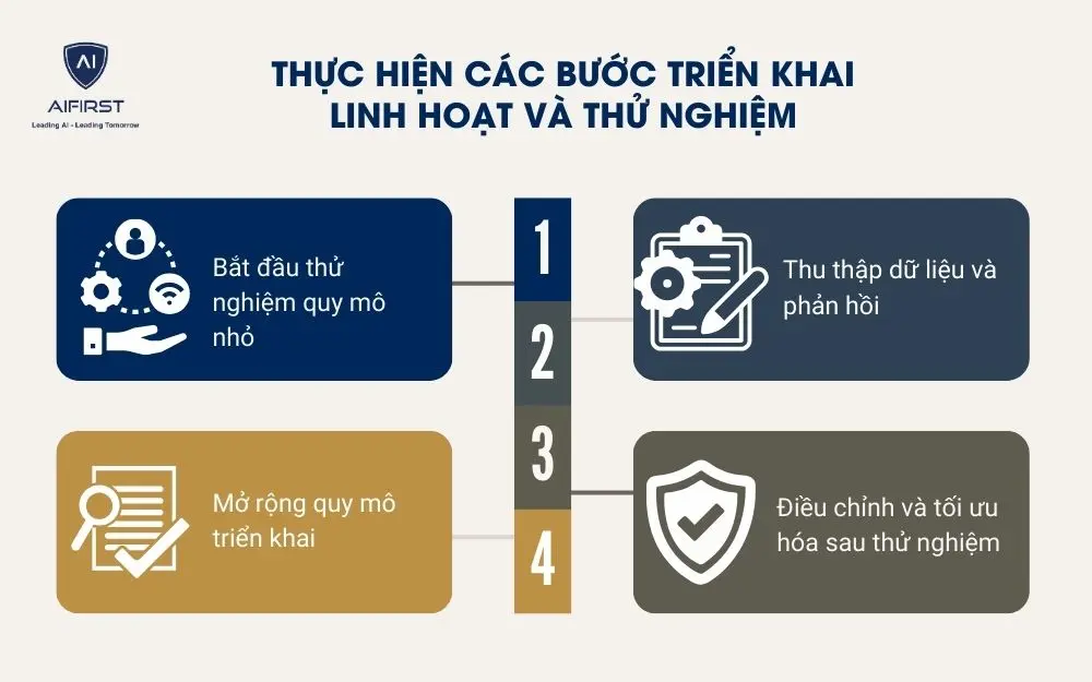 Thực hiện các bước triển khai linh hoạt và thử nghiệm
