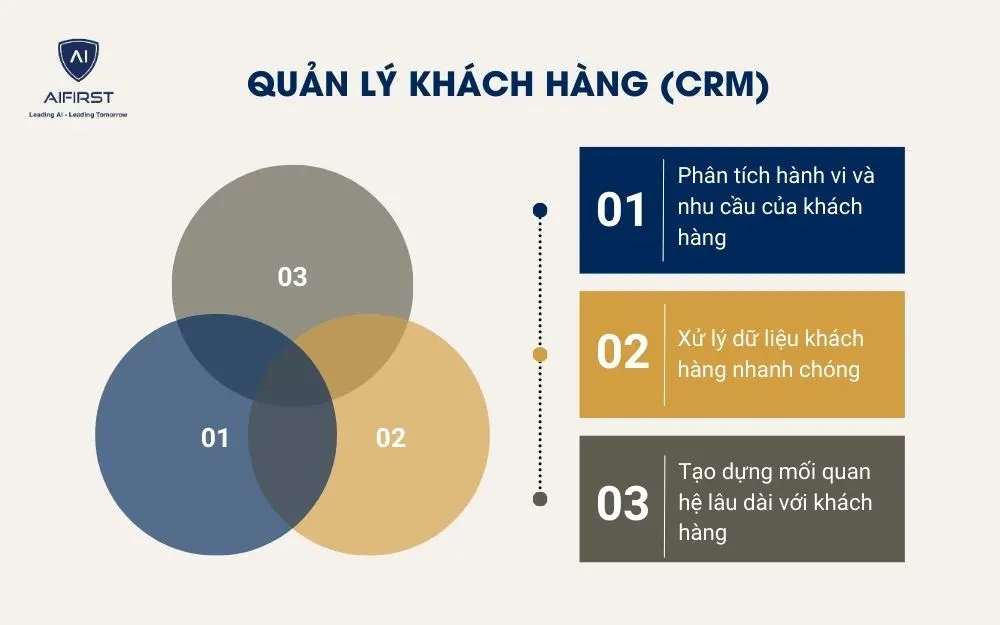 Quản lý khách hàng (CRM)