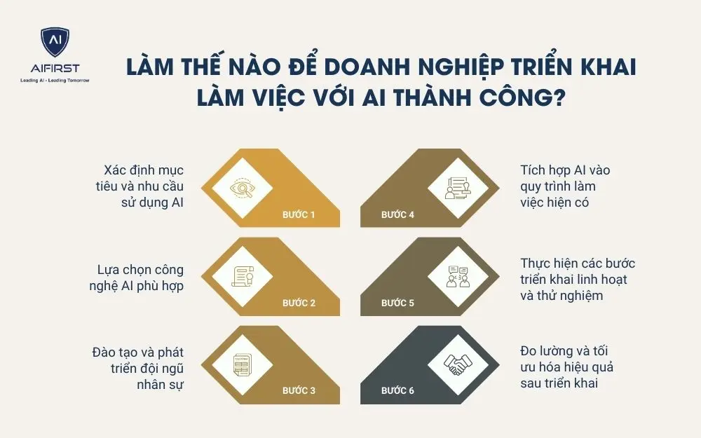 Làm thế nào để doanh nghiệp triển khai làm việc với AI thành công?