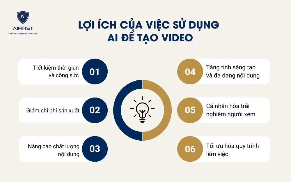 6 lợi ích quan trọng khi sử dụng AI để tạo video