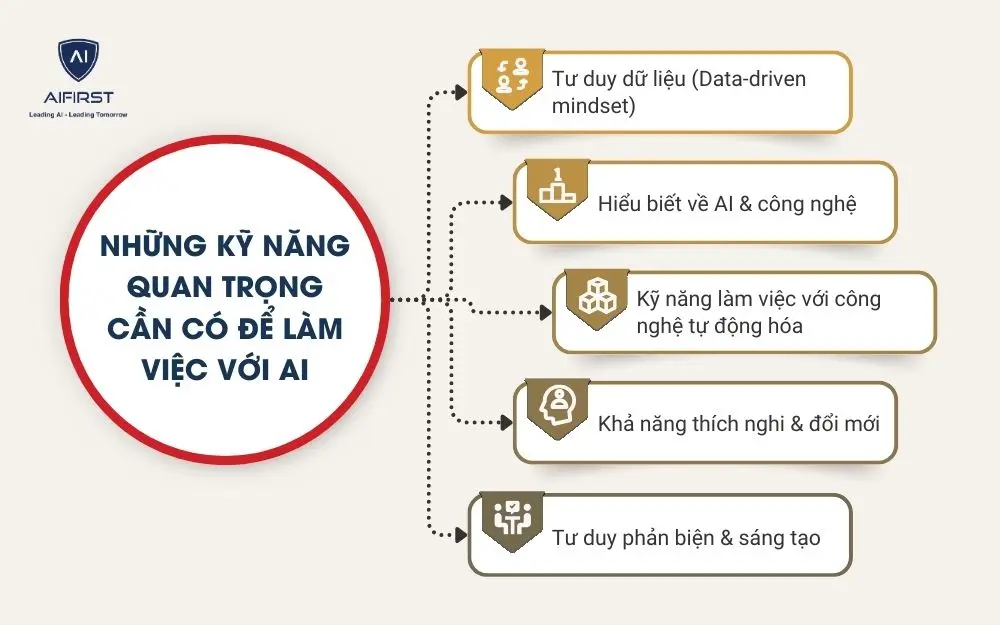 Những kỹ năng quan trọng cần có để làm việc với AI