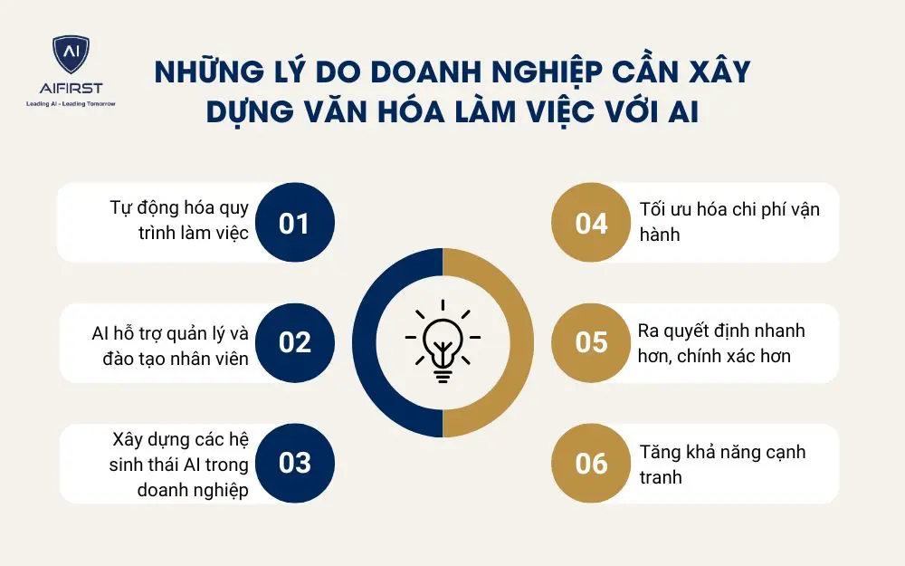 Những lý do doanh nghiệp cần xây dựng văn hóa làm việc với AI