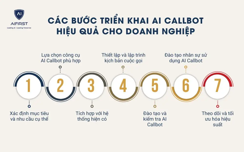 Các bước triển khai AI Callbot hiệu quả cho doanh nghiệp