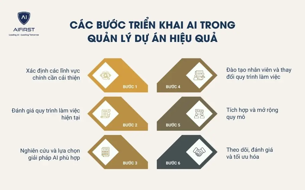 6 bước triển khai AI trong quản lý dự án hiệu quả