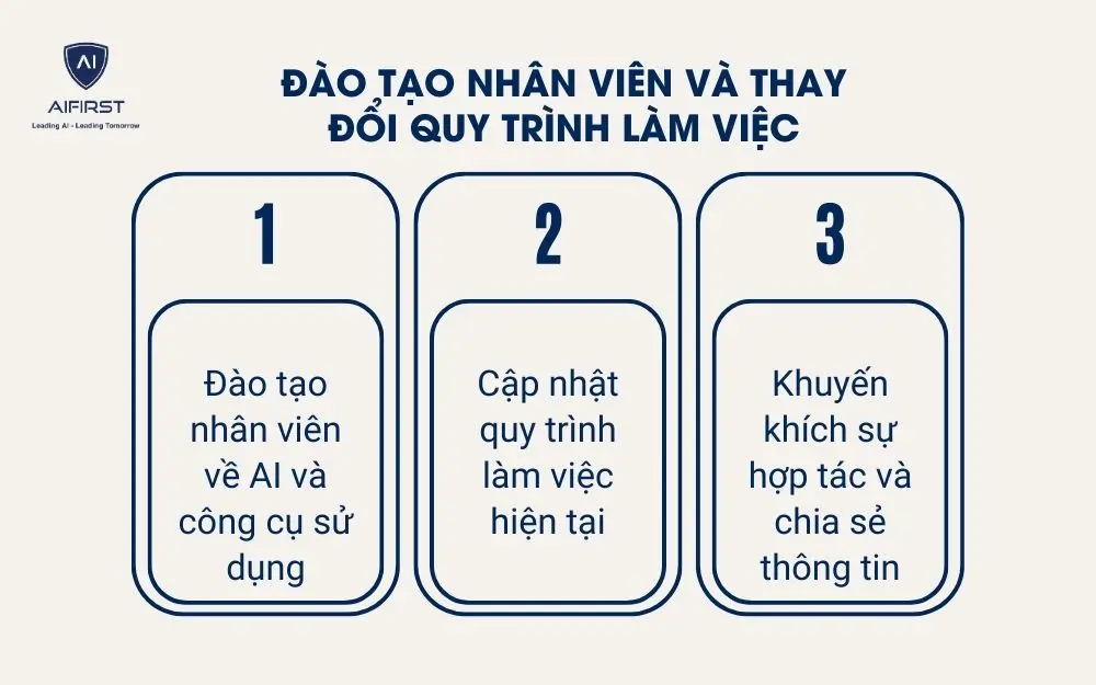 Đào tạo nhân viên sử dụng AI hiệu quả