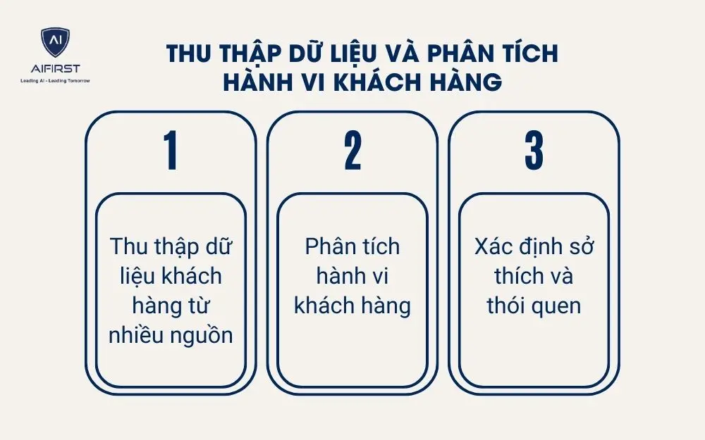 3 cách thu thập dữ liệu và phân tích hành vi khách hàng