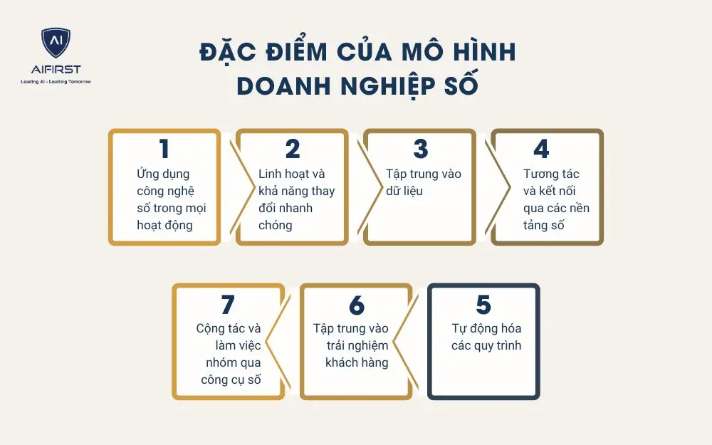 Đặc điểm của mô hình doanh nghiệp số