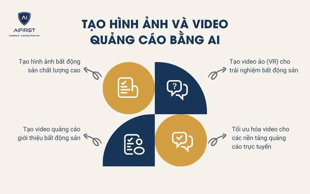 Tạo hình ảnh và video quảng cáo hấp dẫn với công nghệ AI