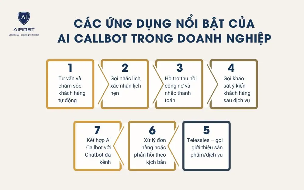 Các ứng dụng nổi bật của AI Callbot trong doanh nghiệp