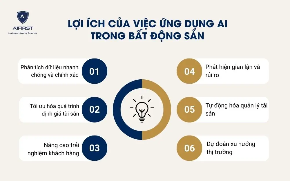 6 lợi ích khi ứng dụng AI trong kinh doanh bất động sản