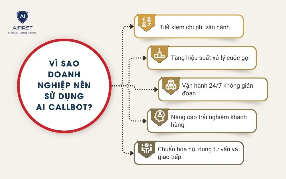 Vì sao doanh nghiệp nên sử dụng AI Callbot?