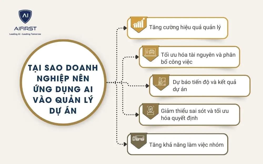 5 lý do nên ứng dụng AI trong quản lý nhân sự