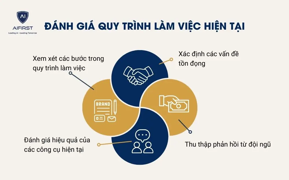 4 bước đánh giá quy trình làm việc hiện tại của doanh nghiệp
