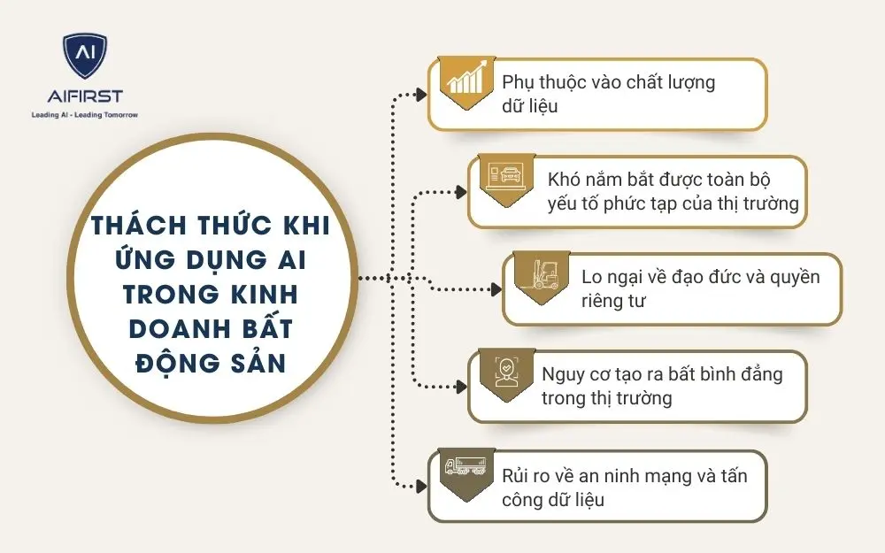 5 thách thức khi ứng dụng AI trong kinh doanh bất động sản