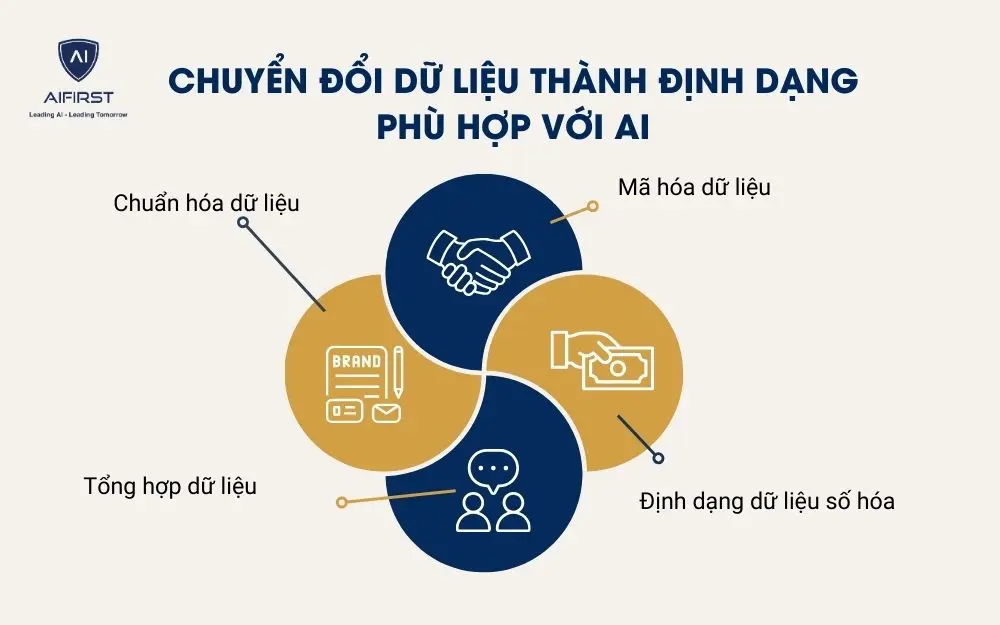 4 cách chuyển đổi dữ liệu thành định dạng phù hợp