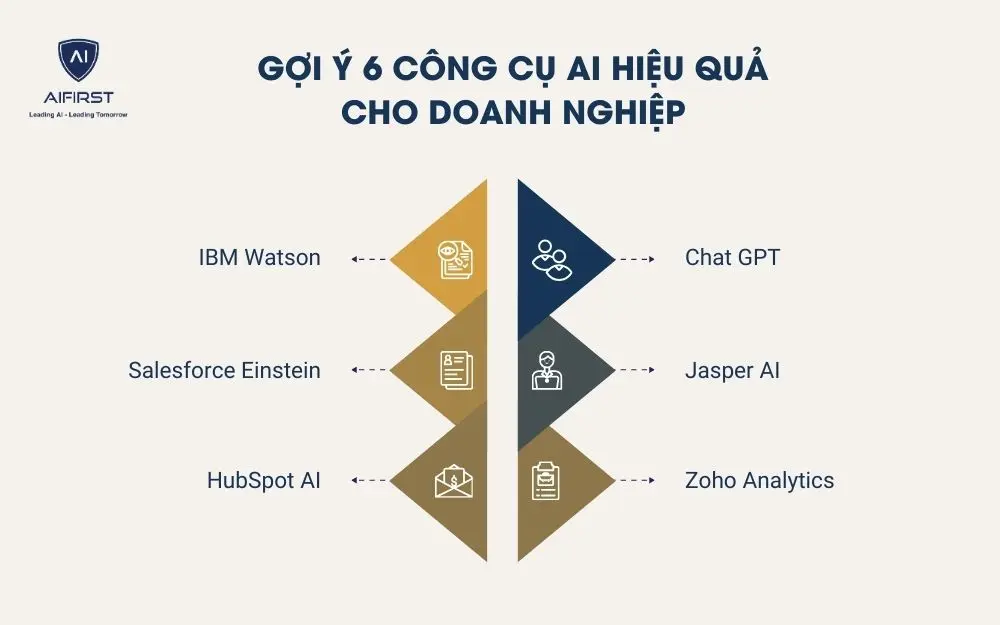 Top 6 công cụ AI hiệu quả cho doanh nghiệp
