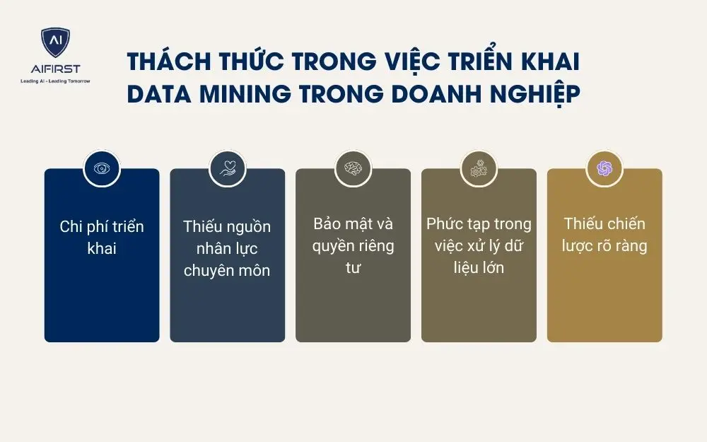 5 thách thức khi triển khai Data Mining trong doanh nghiệp
