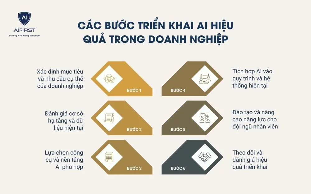 AI trong dịch vụ khách hàng & trải nghiệm người dùng