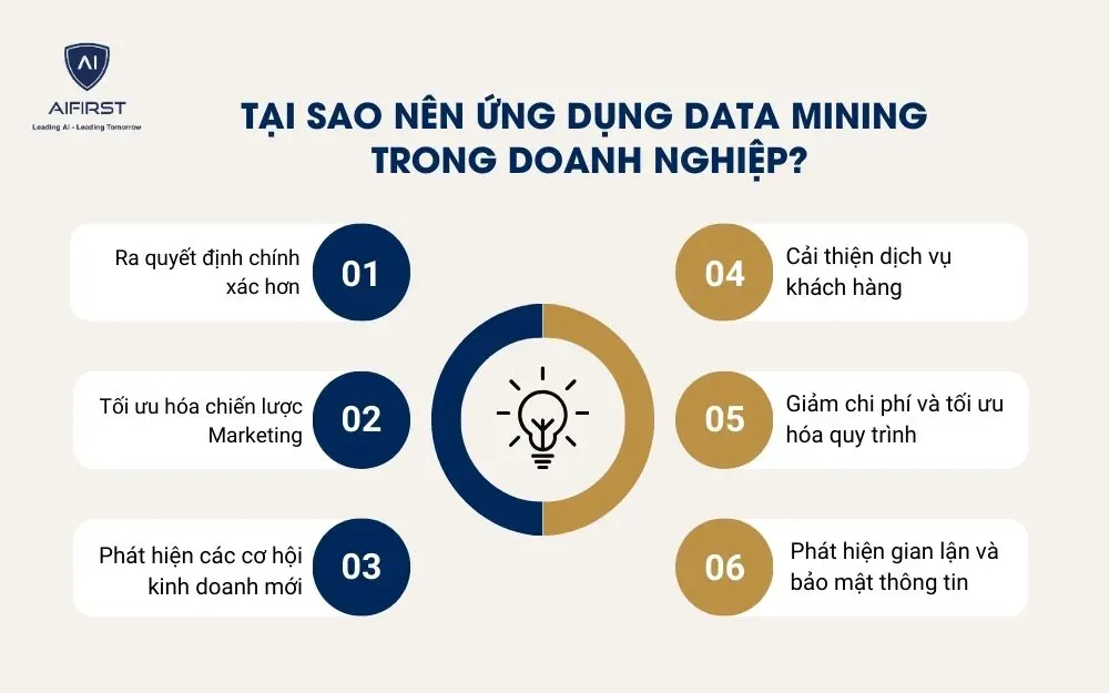 6 lý do nên ứng dụng Data Mining trong doanh nghiệp