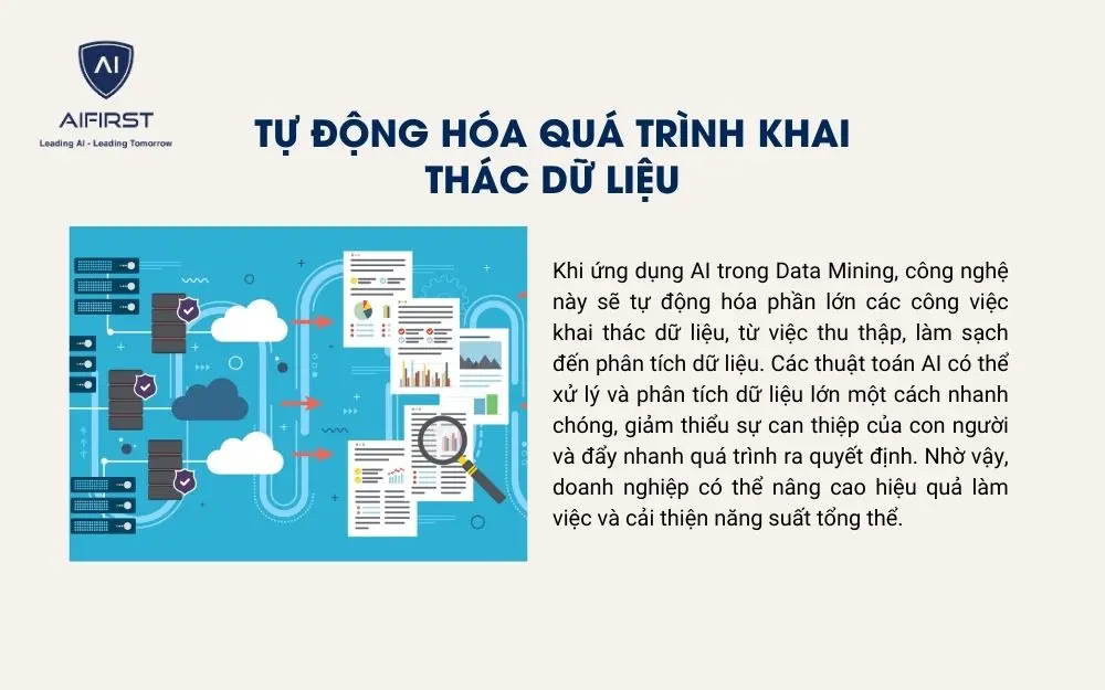Tự động hóa quy trình khai phá dữ liệu trong doanh nghiệp