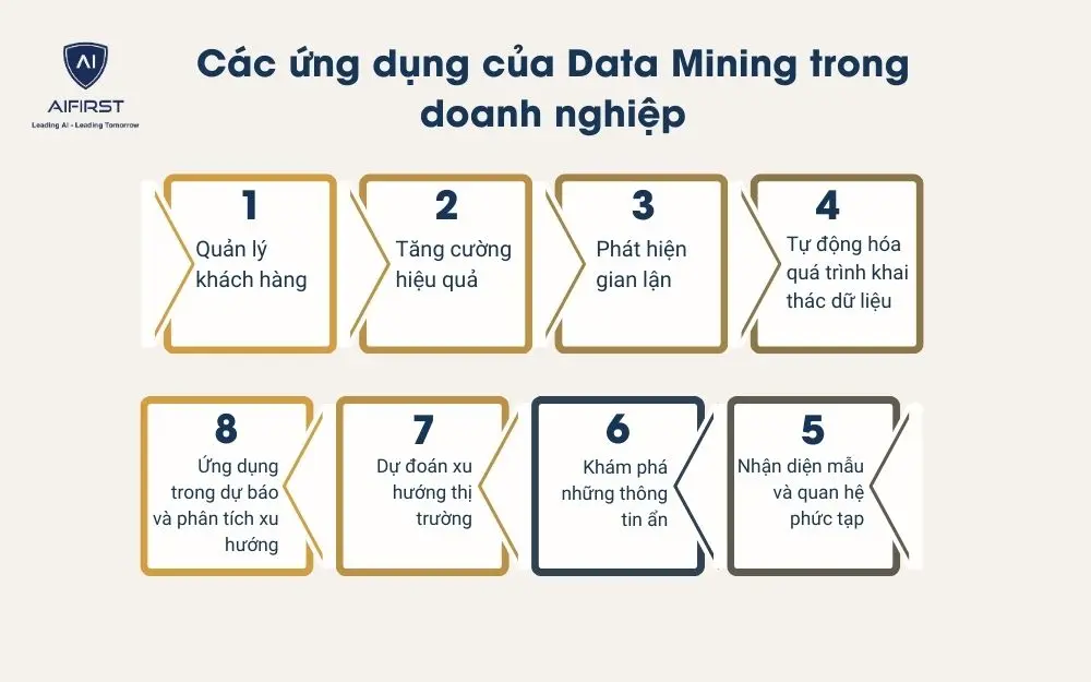 8 ứng dụng của Data Mining trong doanh nghiệp