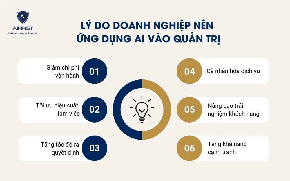 Lý do doanh nghiệp nên ứng dụng AI vào quản trị doanh nghiệp