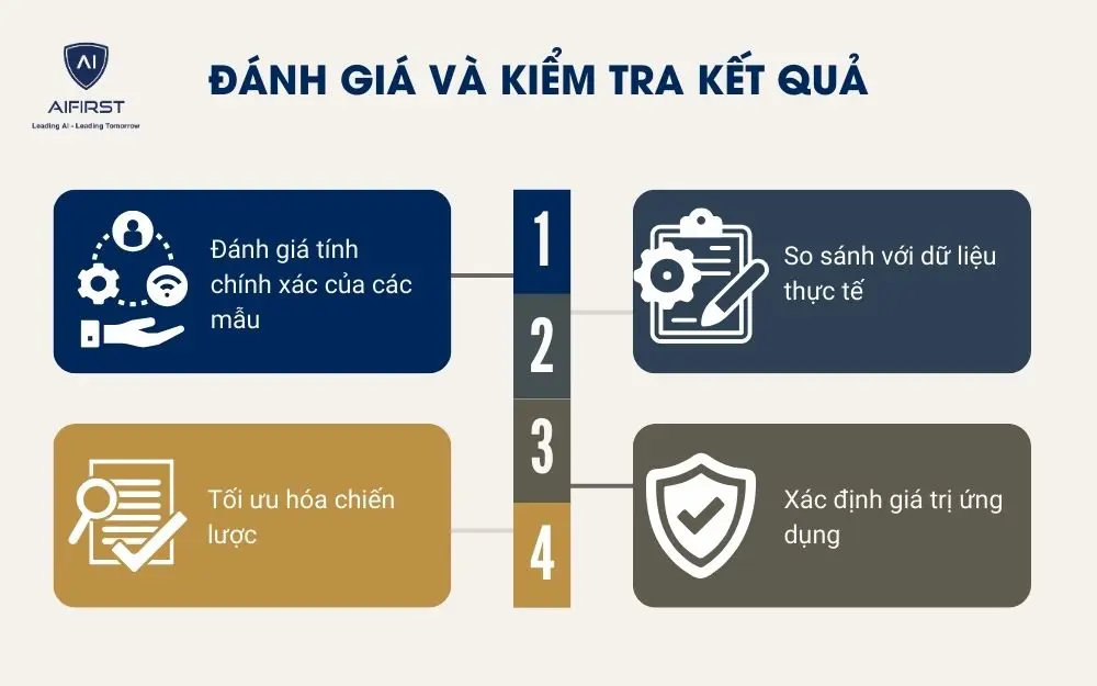 Đánh giá và kiểm tra kết quả của các mẫu mô hình