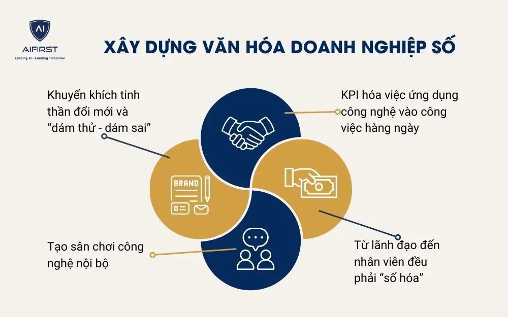 Xây dựng văn hóa doanh nghiệp số