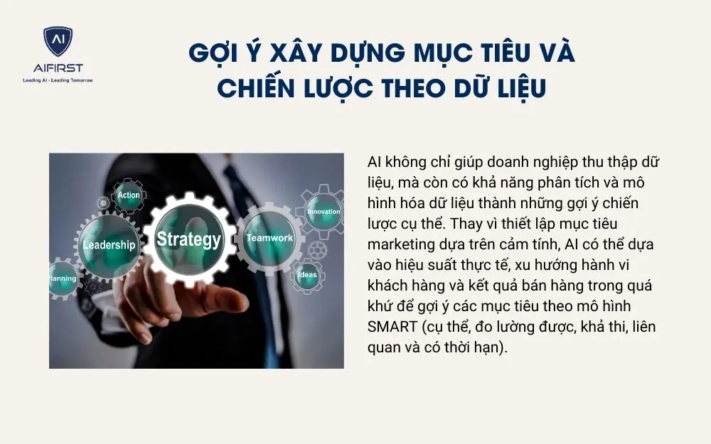 Gợi ý xây dựng mục tiêu và chiến lược theo dữ liệu