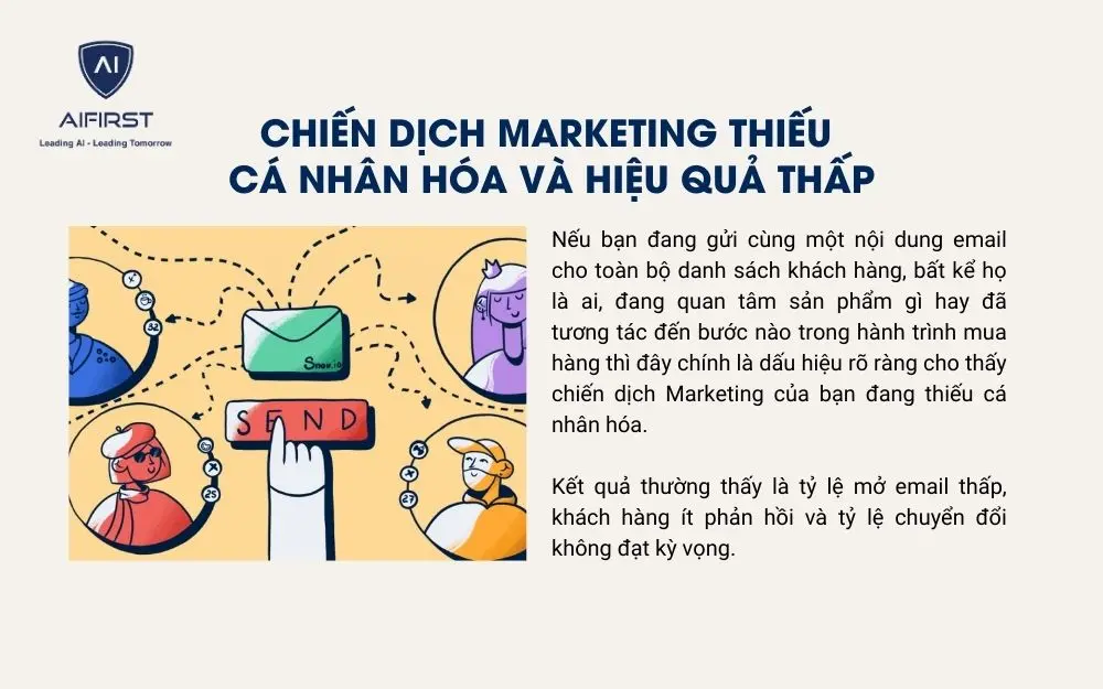 Chiến dịch Marketing thiếu cá nhân hóa dẫn tới hiệu quả không cao