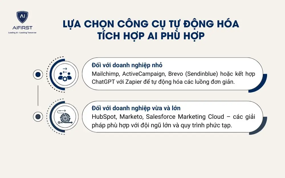 Lựa chọn công cụ tự động phụ thuộc vào quy mô doanh nghiệp