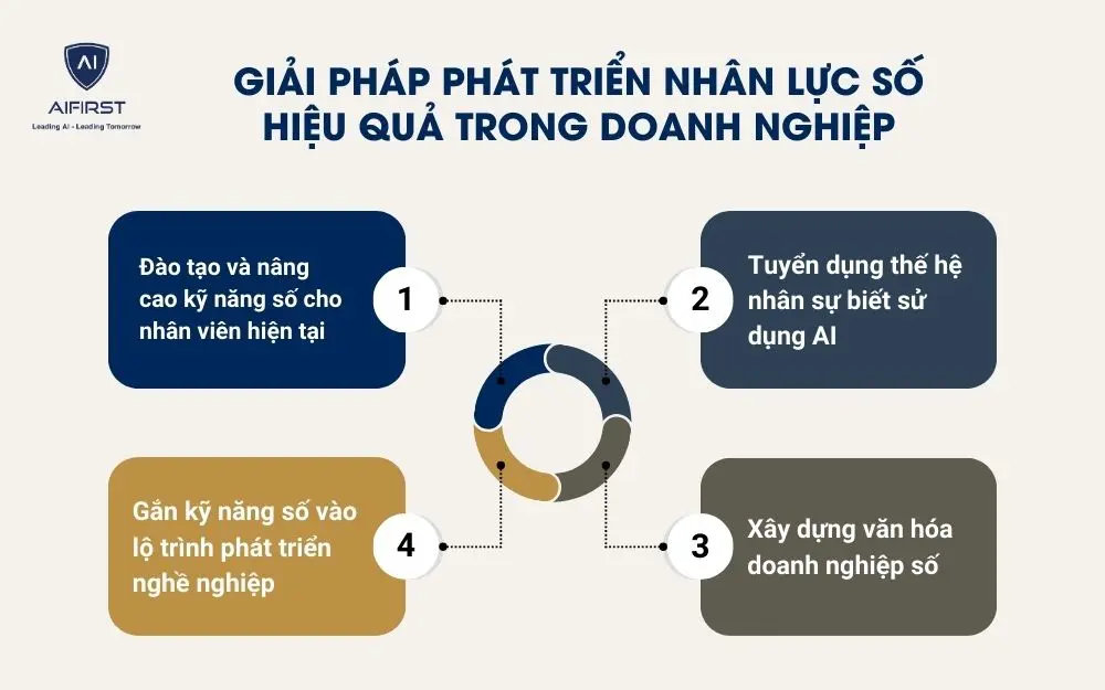 AI làm trợ lý công việc cho nhân sự yếu kỹ năng