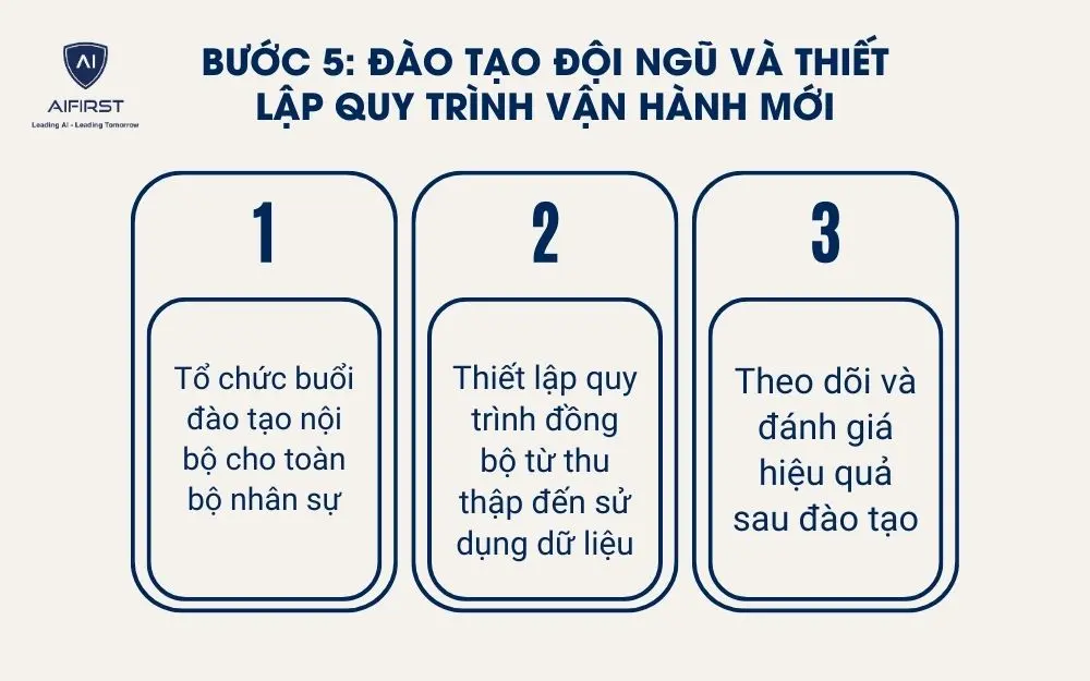 3 bước đào tạo đội ngũ nhân sự và xây dựng quy trình vận hành mới