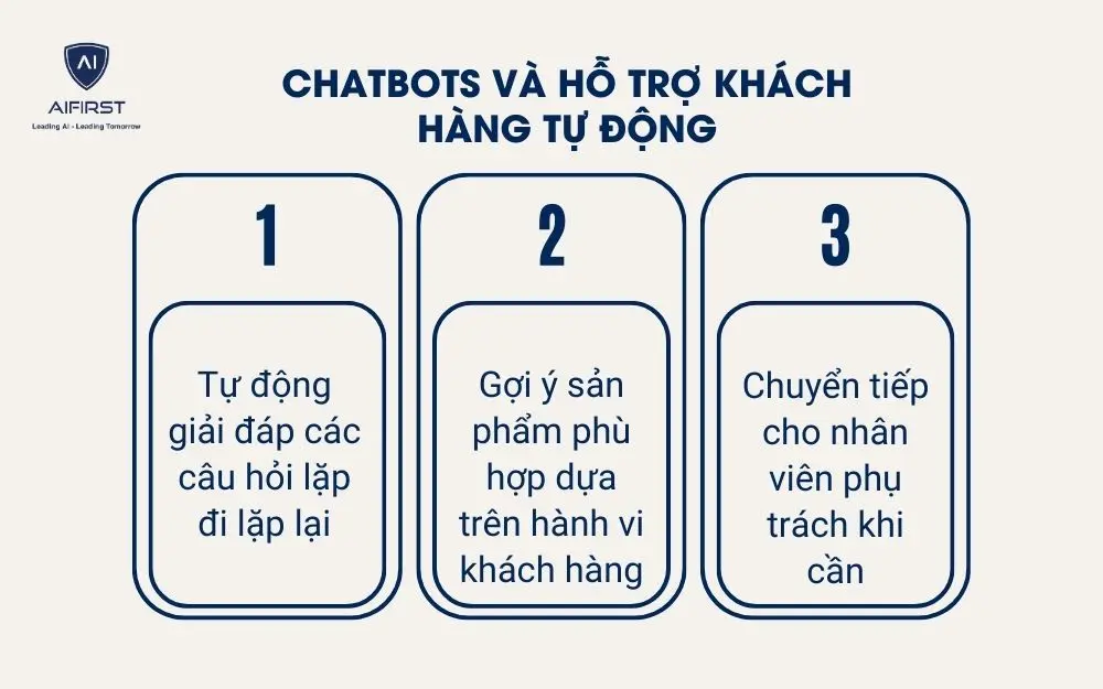 3 cách Chatbot hỗ trợ khách hàng tự động