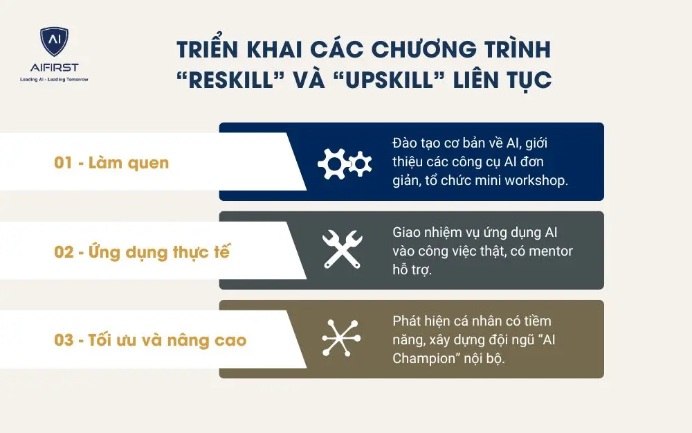 Triển khai các chương trình “reskill” và “upskill” liên tục