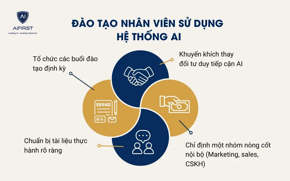 4 cách xây dựng lộ trình đào tạo nhân sự cụ thể
