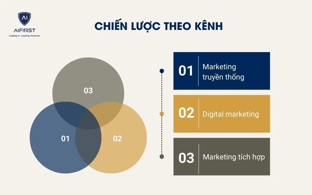 Chiến lược theo kênh