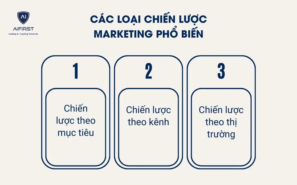 Vì sao doanh nghiệp cần tự xây dựng chiến lược marketing?